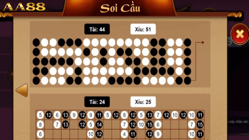 Cách soi cầu tài xỉu